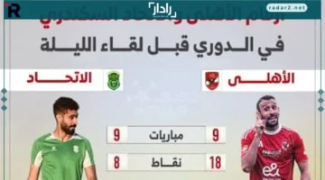 10 نقاط فارقة.. الأهلي يعزز موقعه متفوقًا على الاتحاد في صدارة الدوري قبل المواجهة الحاسمة